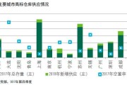 北京电商第三方仓储(北京第三方物流仓储公司)