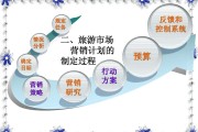 市场营销活动有哪些(市场营销活动有哪些内容)