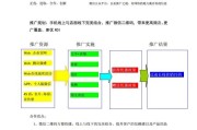 线上营销方案(水果线上营销方案)