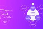 营销四要素(营销四要素是什么)