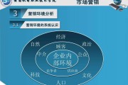 市场营销的目的(市场营销的目的是为什么创造价值)