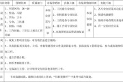 综合营销类岗位是什么(综合营销岗位是做什么的?)