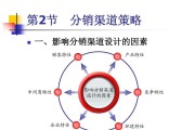 市场营销组合名词解释(饭店市场营销组合名词解释)