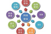 数字营销(数字营销包括哪六种方式)