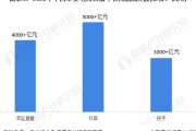 电商销售额排行(中国十大电商平台销售额)