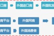 跨境电商的基本概念(跨境电商的概念内涵和特点是什么)