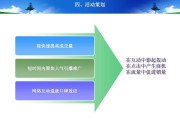 网店营销推广策划方案(浅谈网店营销活动策划与推广)