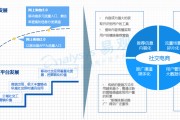 电商有哪些要求(电商工作要求有哪些)