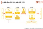 电商运营跨境电商(国内电商运营和跨境电商运营)