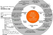 品牌营销理论(品牌营销理论意义)
