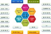 成都网络营销(成都网络营销推广公司)