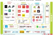 电商是属于什么行业(做电商的属于什么行业)
