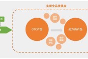 全品类电商是什么意思(电商全品类供应链是什么意思)