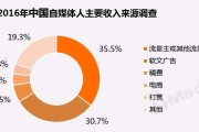 怎么联系自媒体(怎么联系自媒体人)