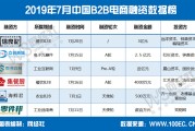 2019年中国电商排名榜(2019全球十大电商平台排行榜)