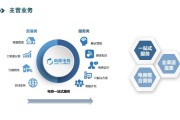 电商电商运营哪家好(电商运营哪个平台比较好)