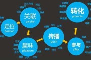 互联网广告营销方案(互联网产品营销策划方案)