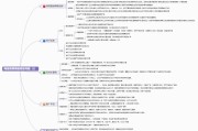 市场营销思维导图(市场营销思维导图手写)