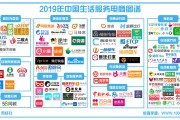 电商的服务(电商的服务流程)