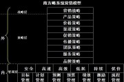 营销模型(品牌营销模型)