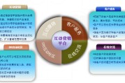 营销公司(营销公司取名字大全)