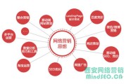 什么是销售什么是营销(营销是什么 营销和销售的区别是什么)