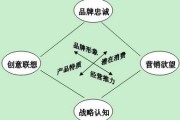 服装营销策略(儿童服装营销策略)