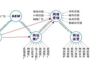 营销和推广的区别
:互联网营销与推广分别代指什么？