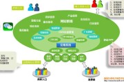 电商传统产业(电商带动的相关产业)
