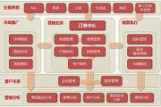 多渠道营销(多渠道营销的重要性)