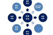 目标市场营销战略(目标市场营销战略三要素是什么?)