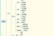 自媒体平台选择(自媒体平台选择要考虑)