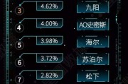 各大电商销售额排名(各大电商销售额排名表)