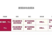 关于自媒体是什么呀?的信息