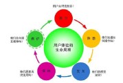 体验营销(体验营销注重考虑产品的特色及其给消费者带来的利益)
