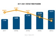 东南亚有那些电商平台(东南亚国家电商平台有哪些)