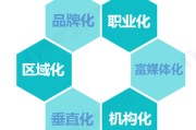 自媒体行业趋势(自媒体行业现状分析)