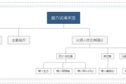 媒介即讯息(媒介即讯息是什么对传播媒介在人类社会发展中的地位)