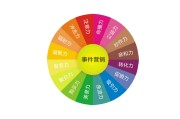 网络营销的基本职能(以下五项中哪项是网络营销的基本职能)
