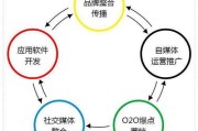 品牌自媒体(品牌自媒体推广认定隐迅推)