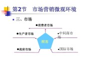 市场营销环境的特点(市场营销环境的特点有哪些)