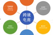 电商的职业分析(电商职业分析小结)