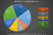 智能家居推广营销方案(智能家居推广营销方案ppt)
