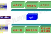 电力营销是干什么的(电力公司市场营销主要干什么)