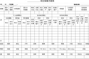 营销策划表格(营销策划表格范本)