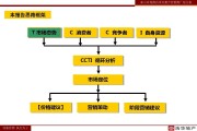 怎么策划一个营销方案(如何做一个营销策划方案?)