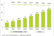 电商如何分析市场(电商市场分析包括哪些方面)