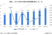 农村电商现状分析(农村电商的现状分析)