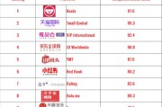 国内电商平台那些(国内有哪些电商平台)