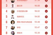 自媒体视频排名(谁的自媒体视频好看)